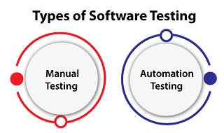 Types-Of-Software-Testing