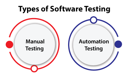 Types-Of-Software-Testing